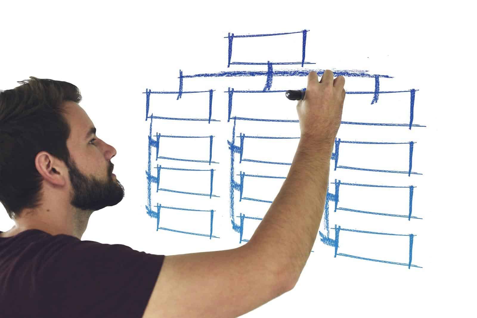 Blog Business Plan
