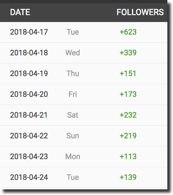 social media followers