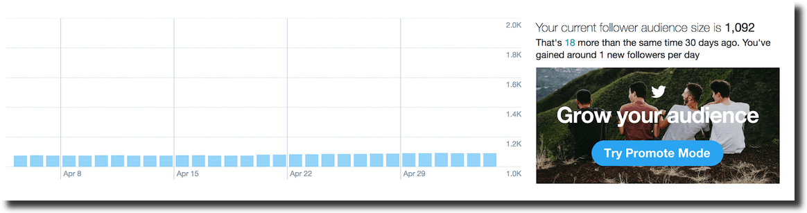 Growing Organically followers