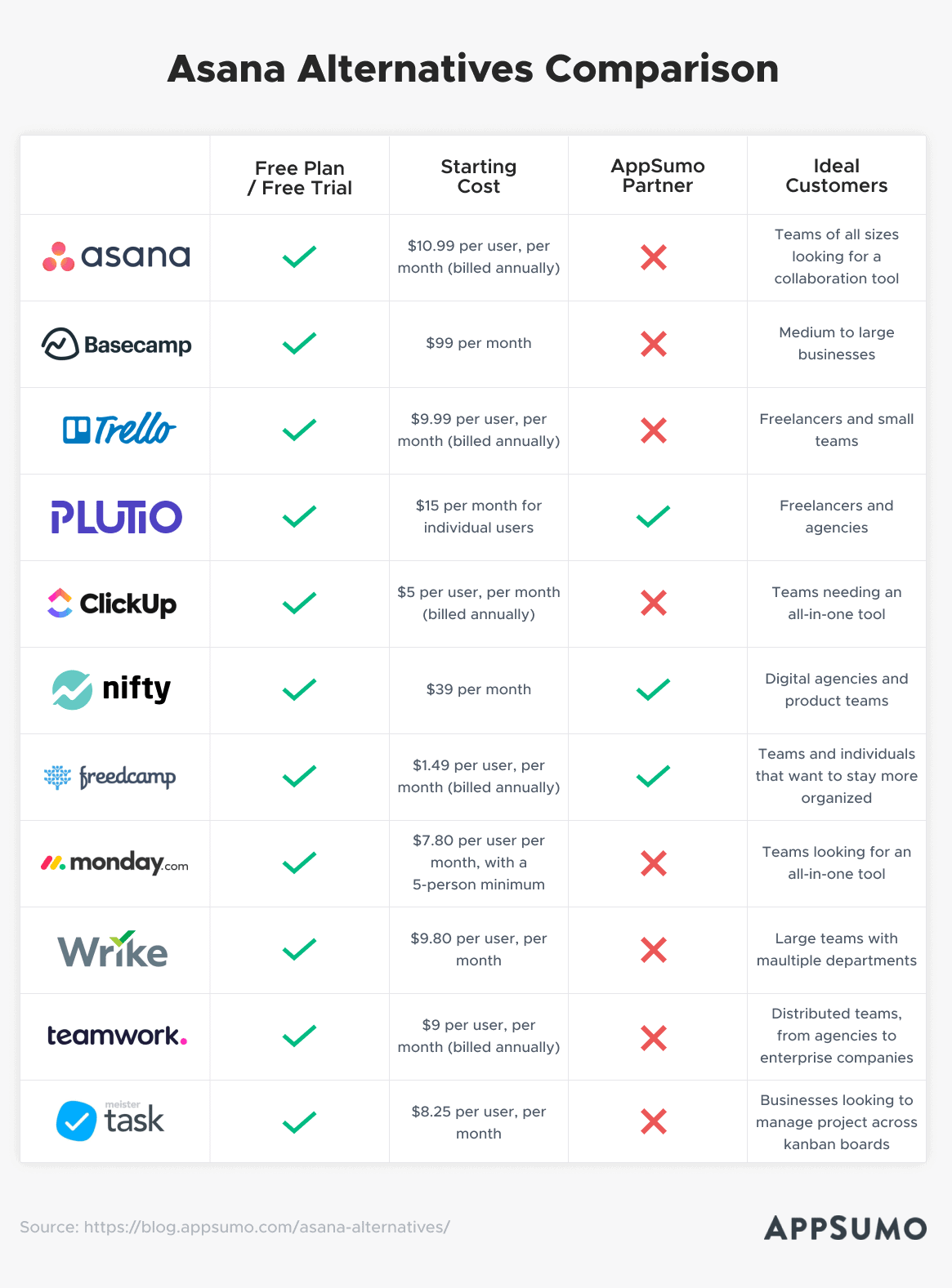 Asana Alternatives Comparison Chart