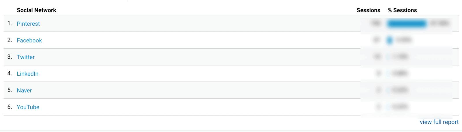 Google Analytics