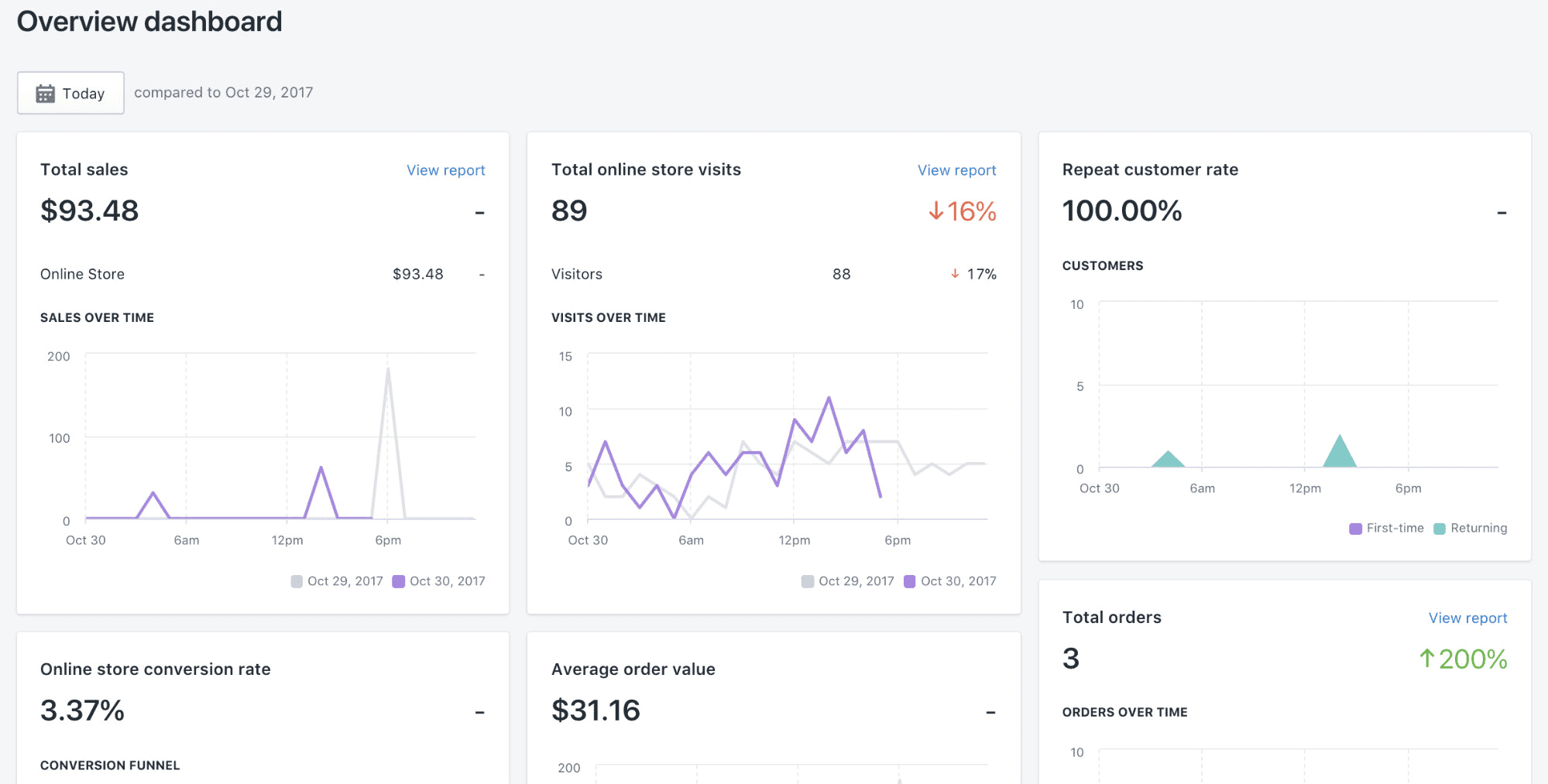 best cms - shopify