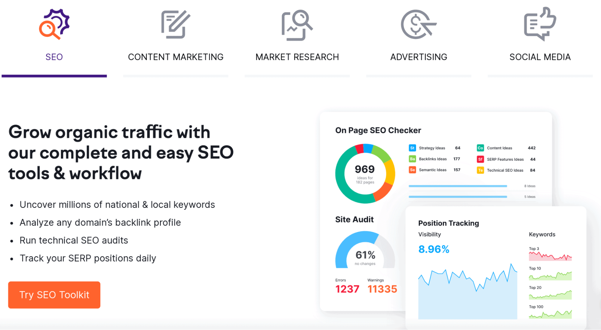 SEMrush
