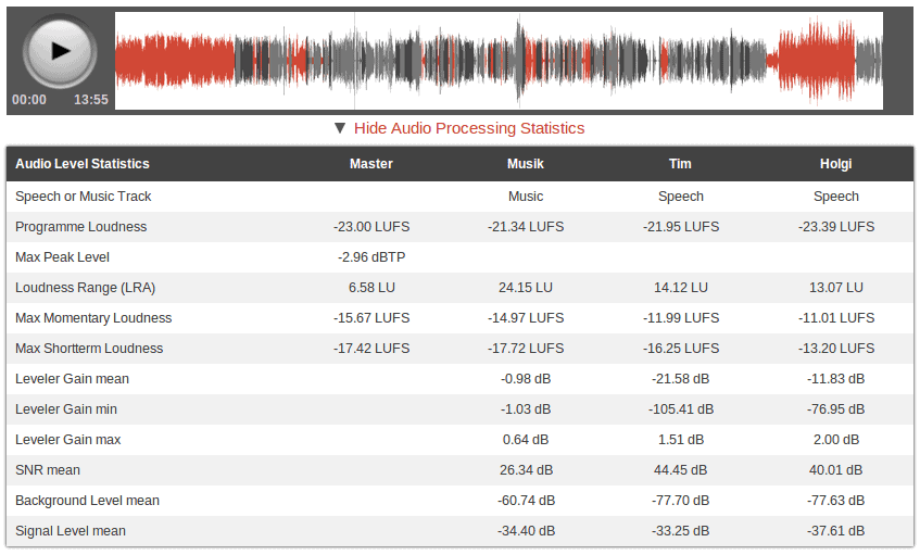 Audacity alternative - Auphonic