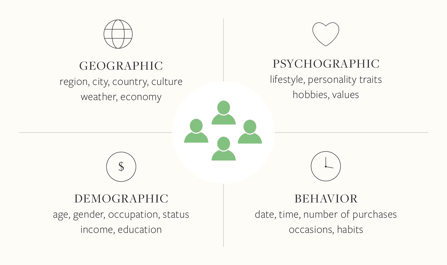 Define target audience elements