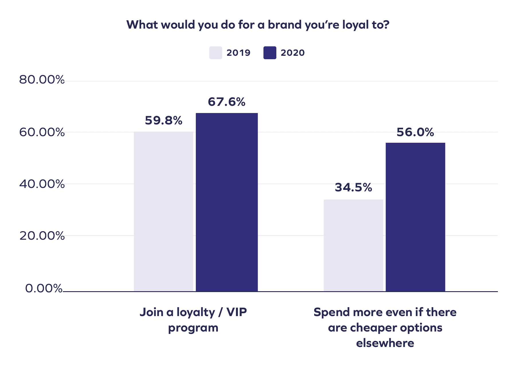 loyalty program