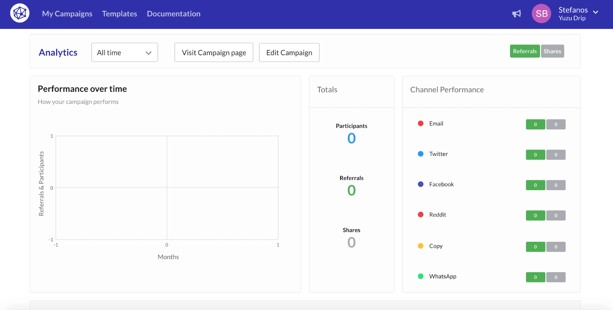 Viral Loops - Real-Time Dashboard for Performance Tracking