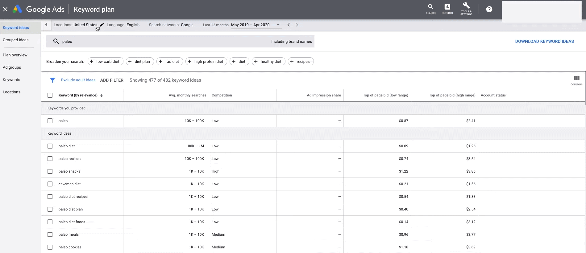 minimum viable product example google keyword planner