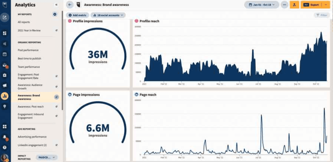 Hootsuite overview