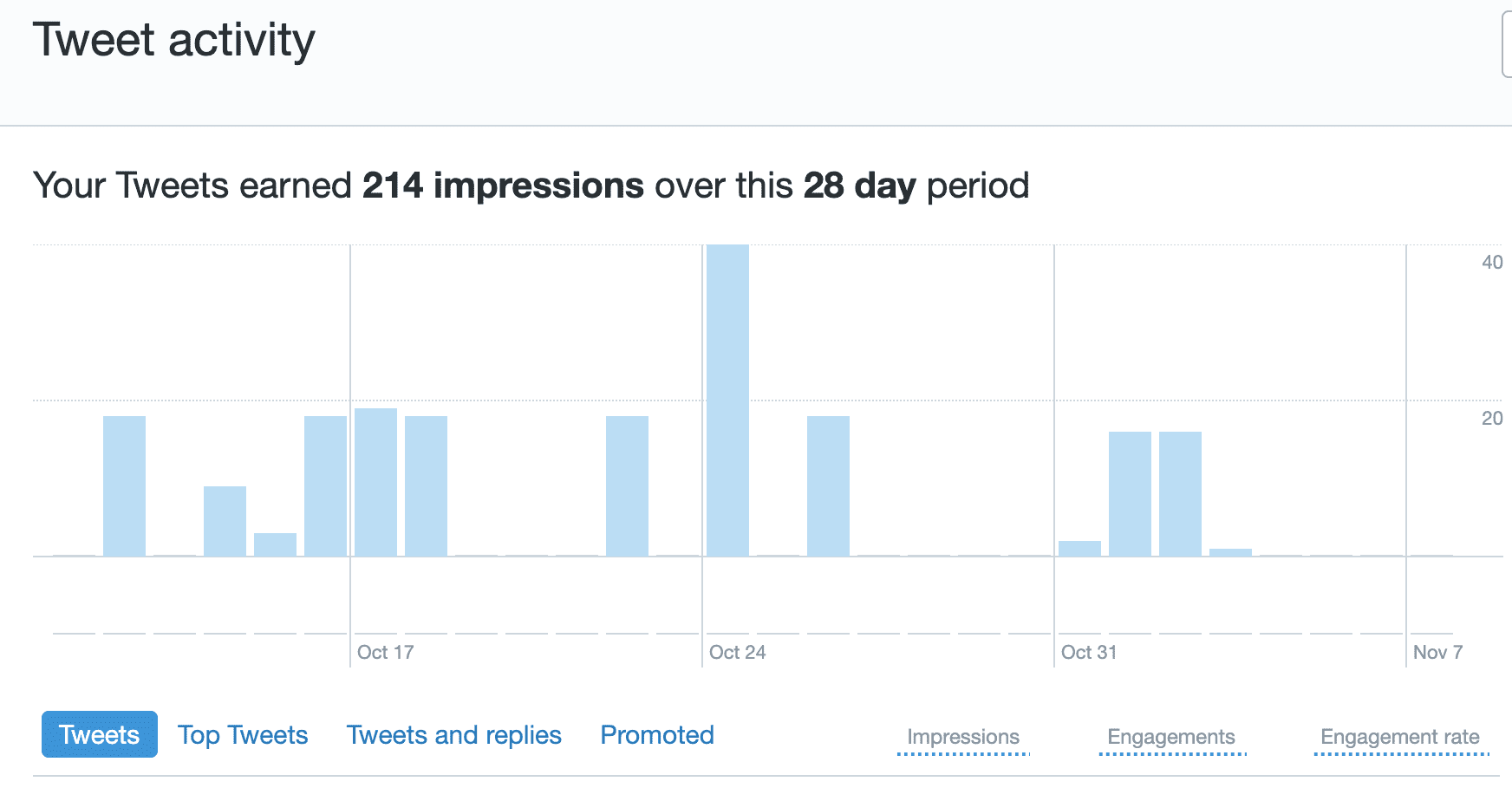 Tweet analyze