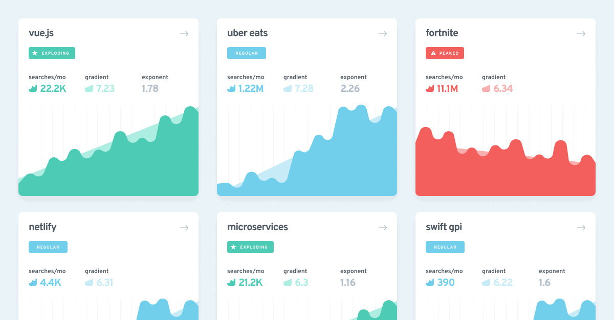 best seo tools - exploding topics