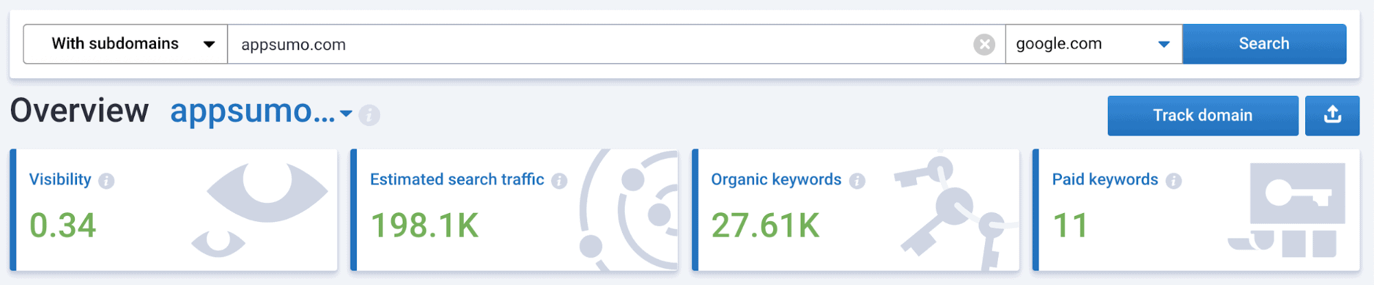 Competitor Research: Website Analysis