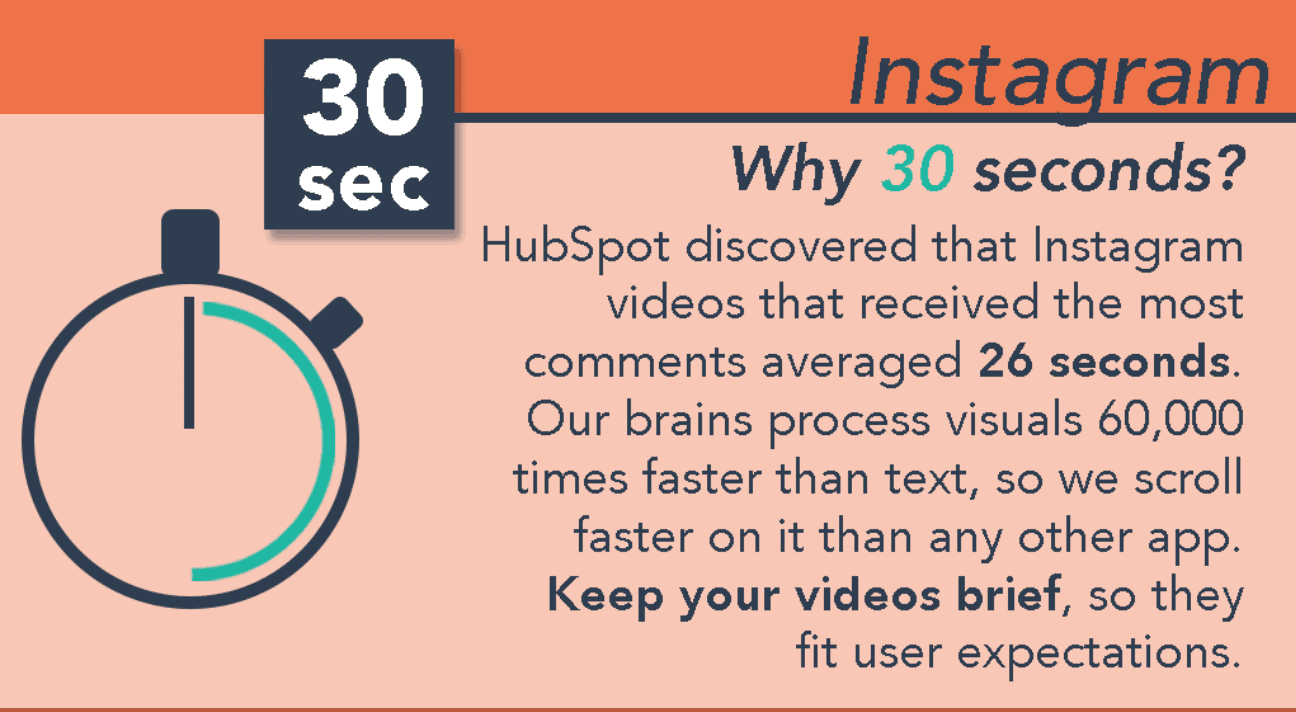 IG video length 