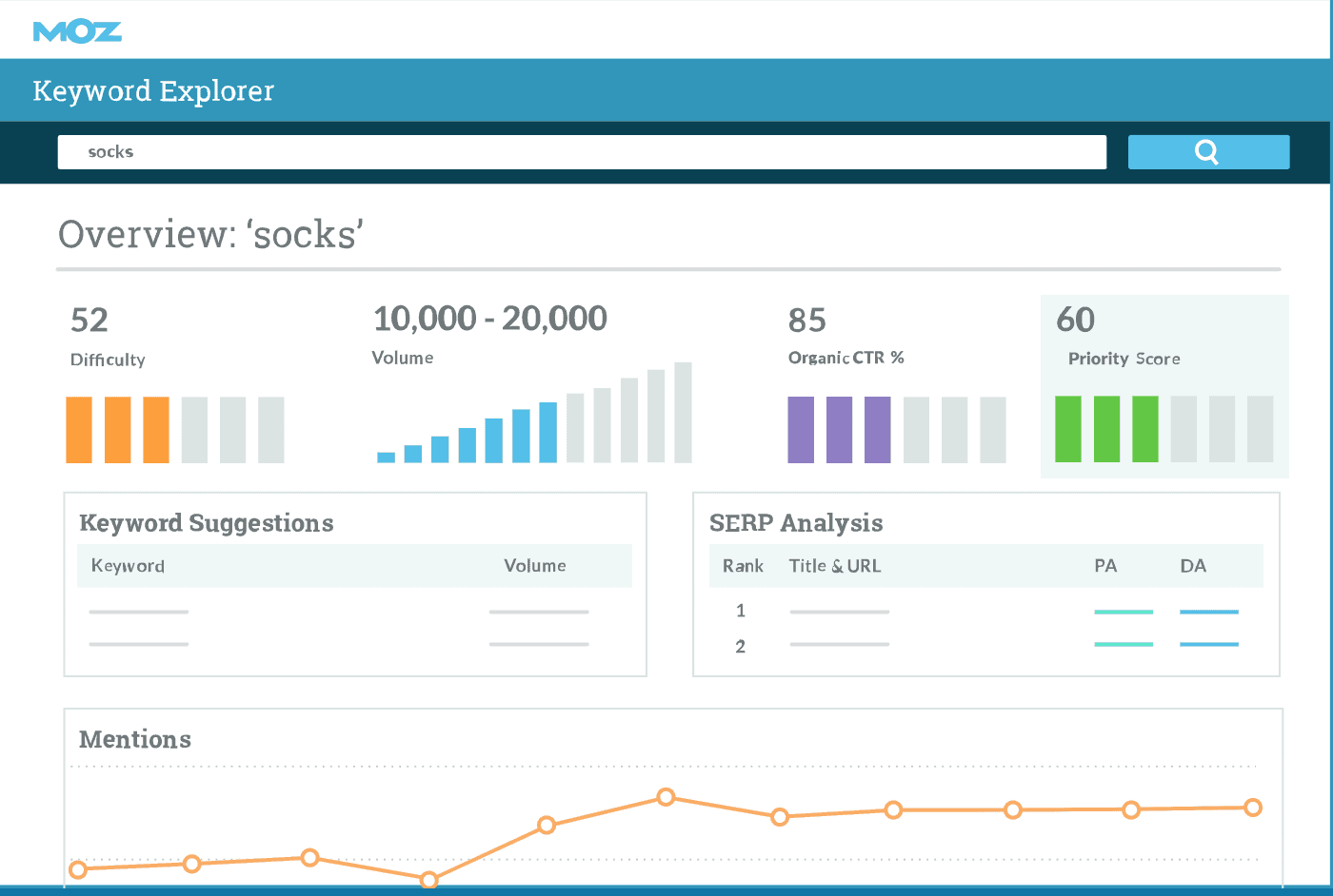 best seo tools - moz pro