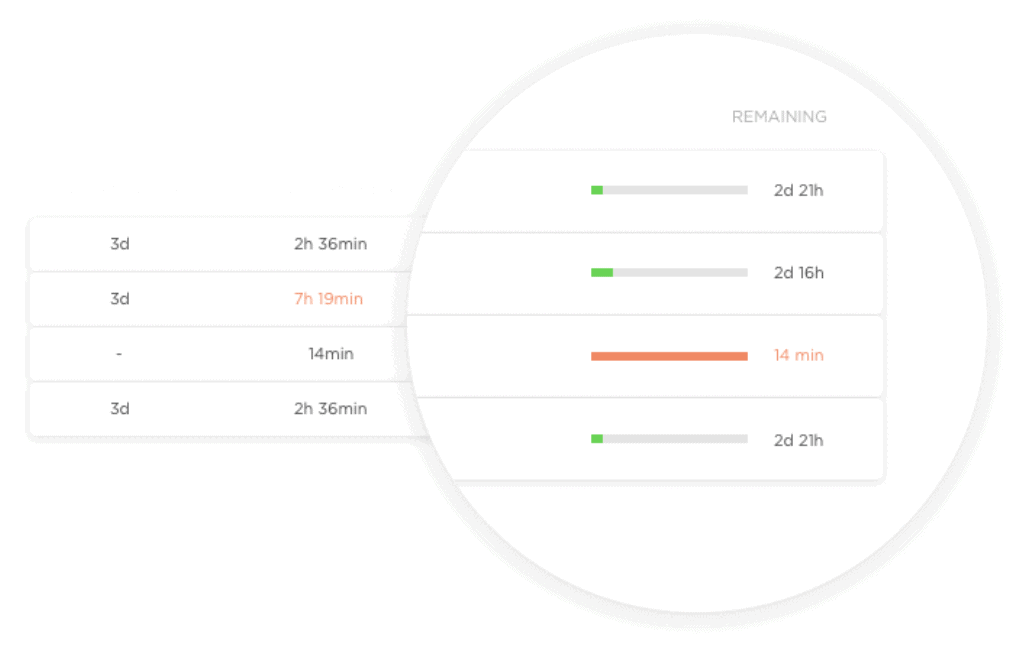 ClickUp Collaboration and reporting feature