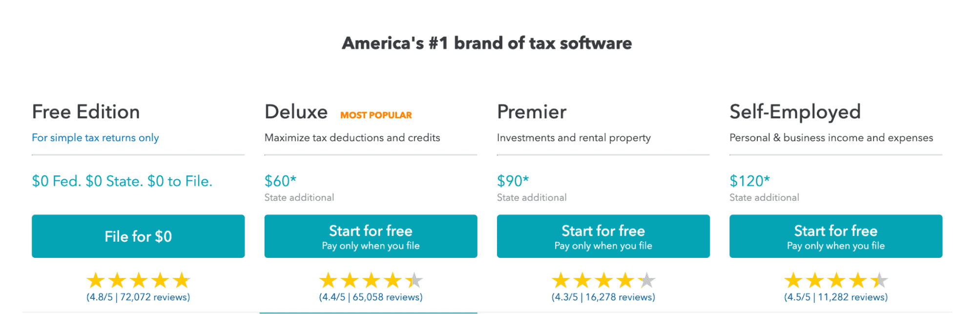 package of Turbo Tax