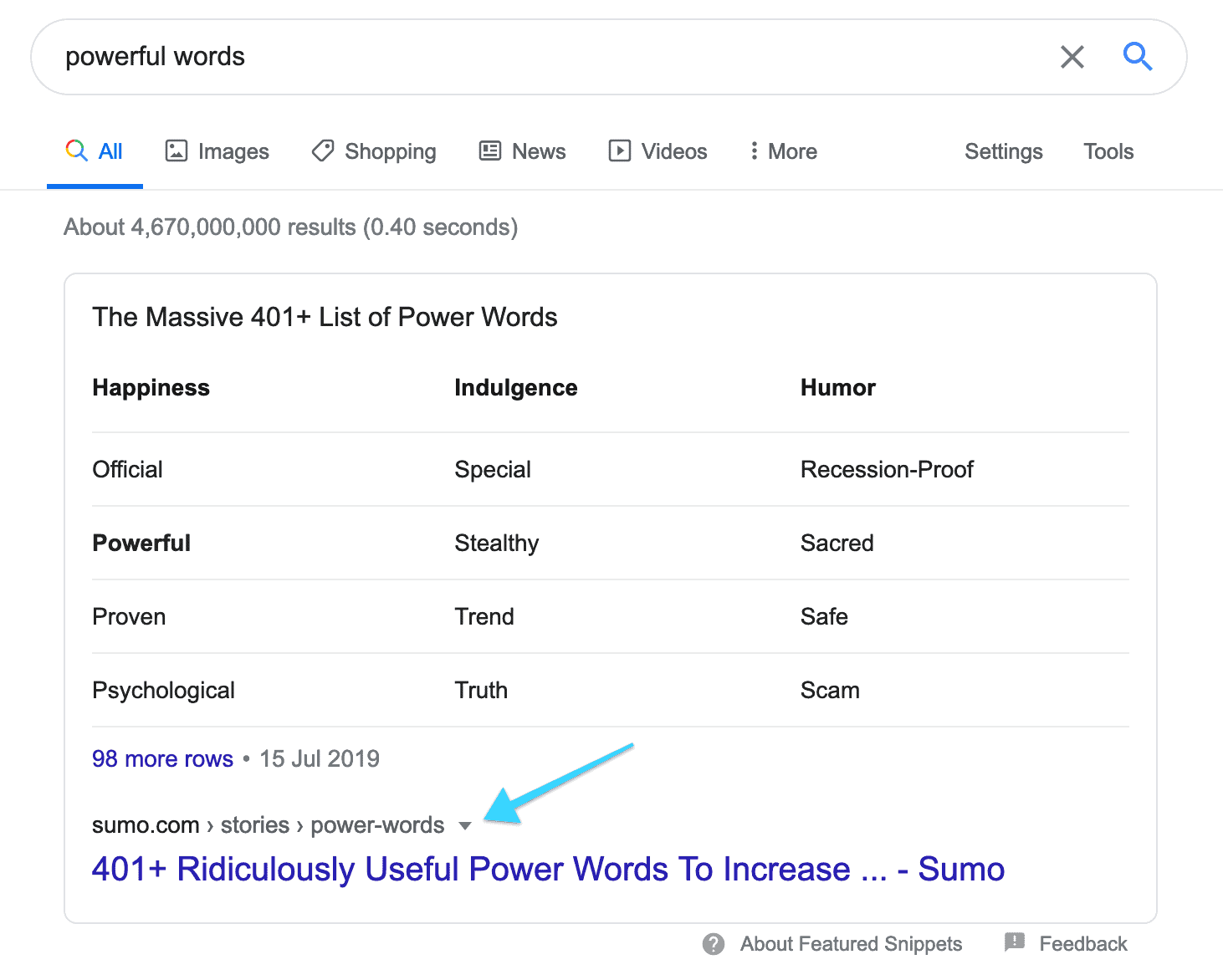 Things to write about - Result of Powerful word (1st's sumo post)