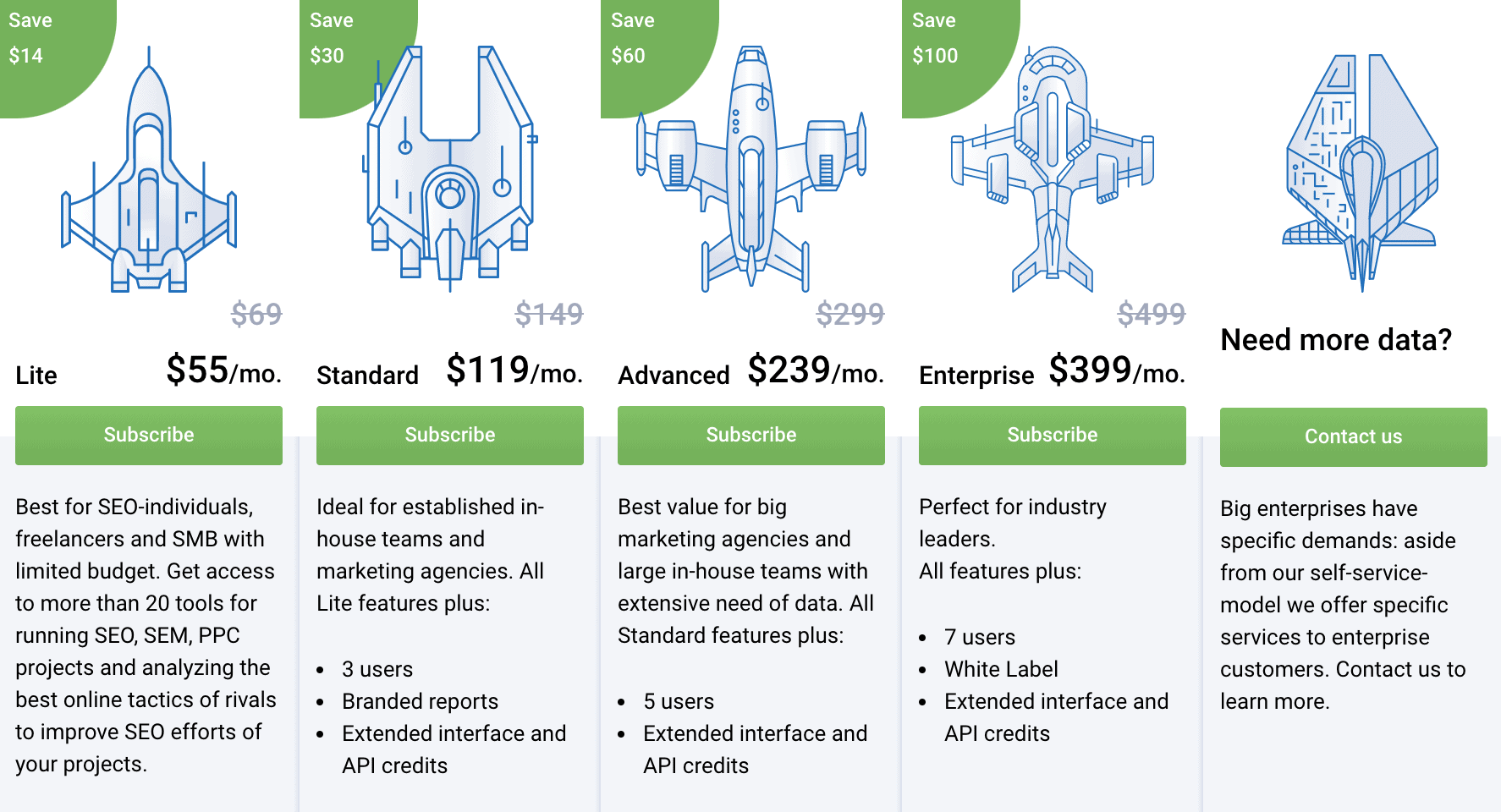 Serpstat Pricing Plans