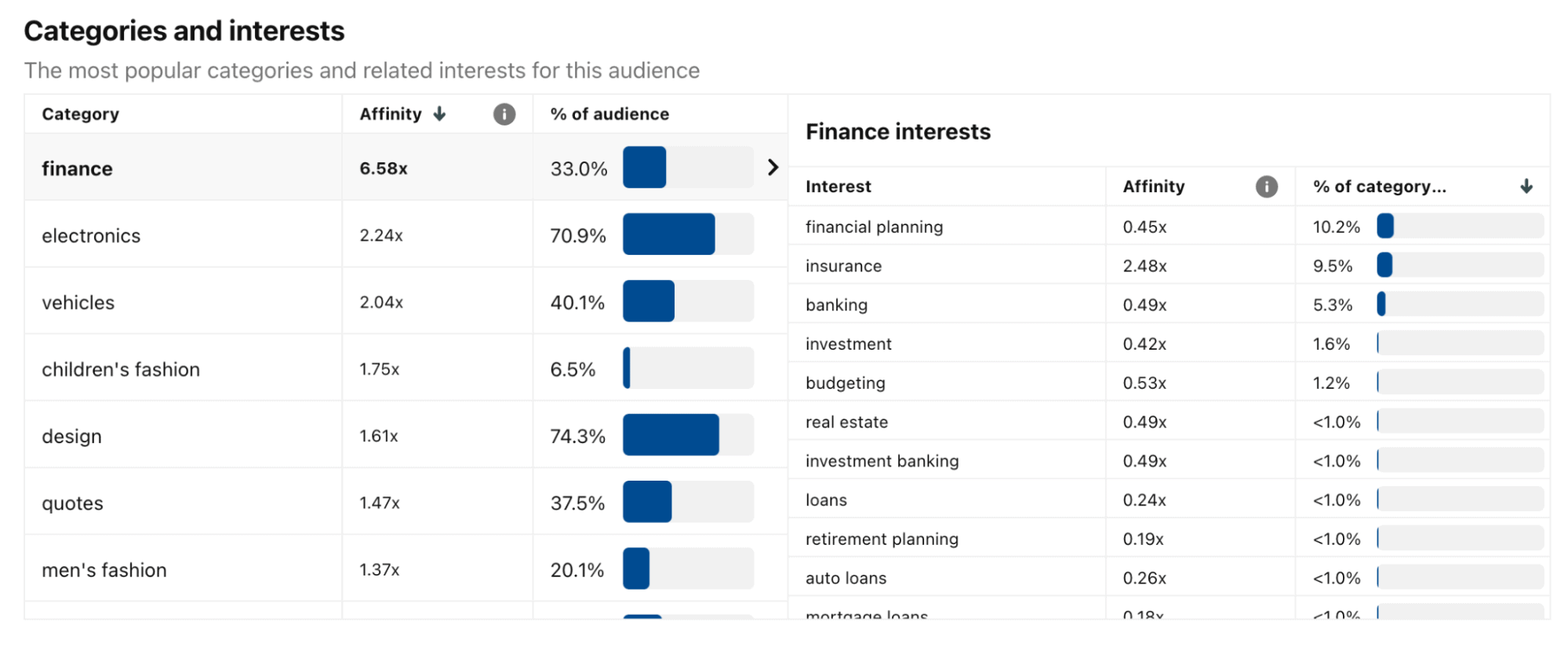 Pinterest analytics