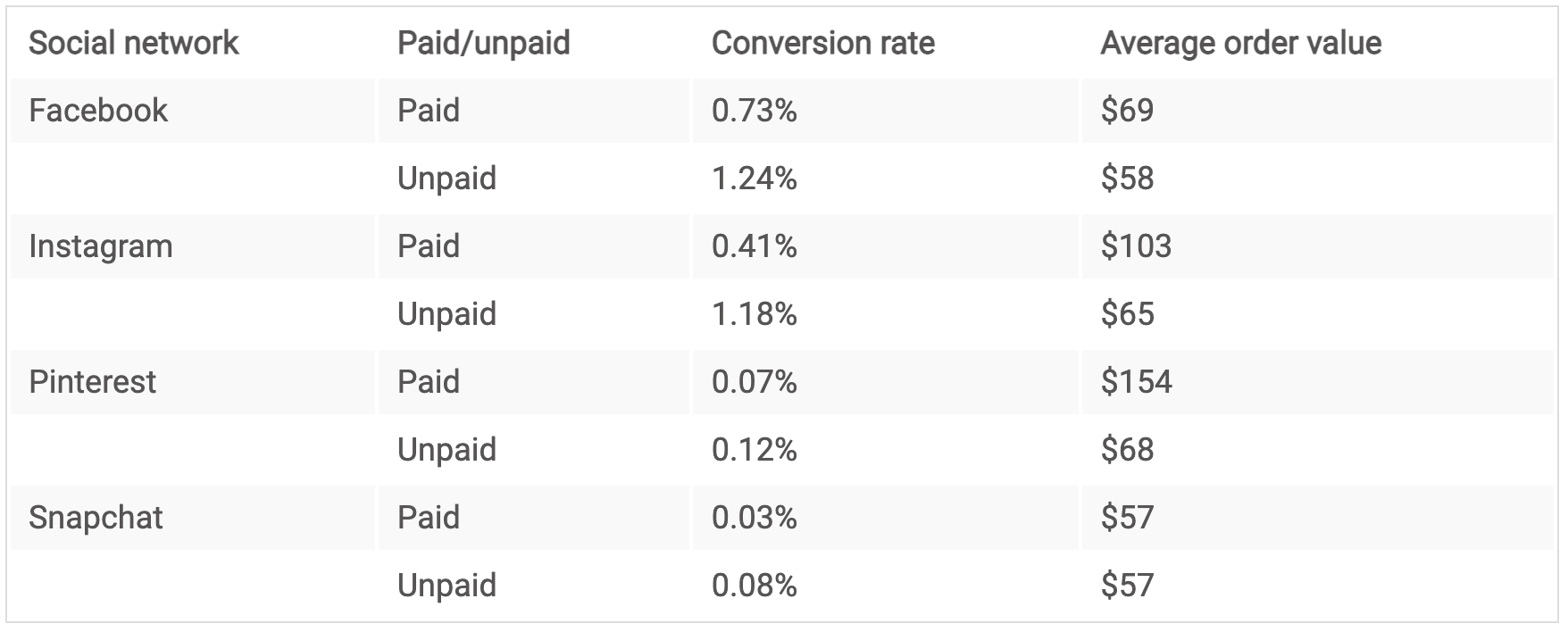 average order value (AOV)