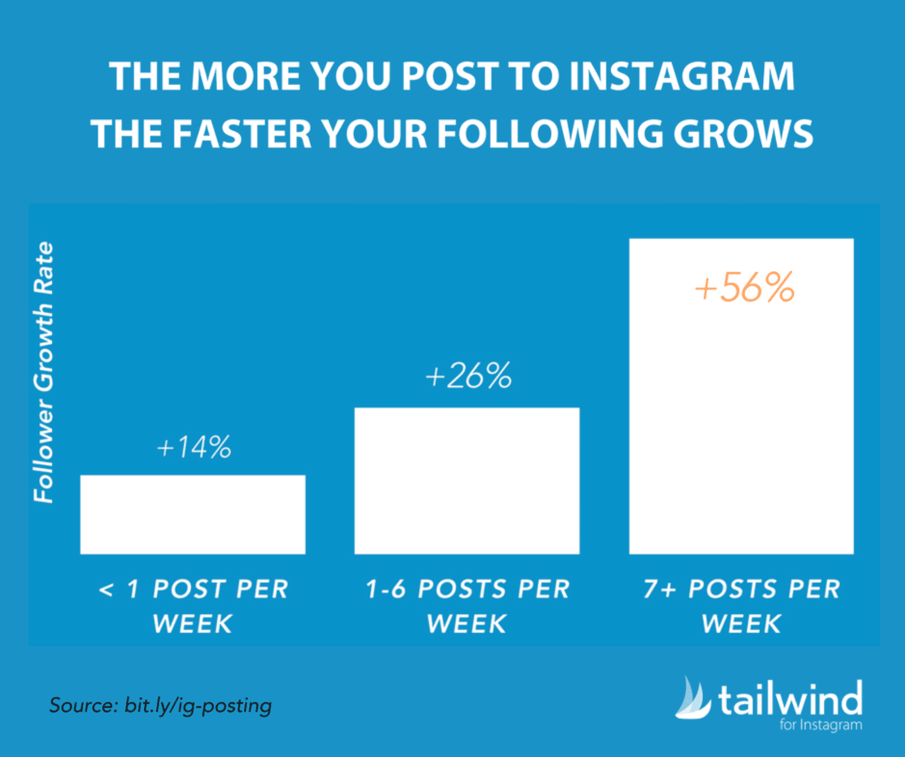 IG follower growth rate