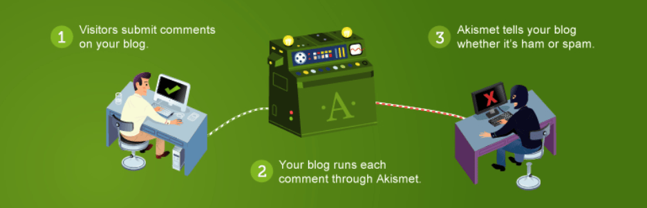Best WordPress plugins in 2021: Akismet Anti-Spam