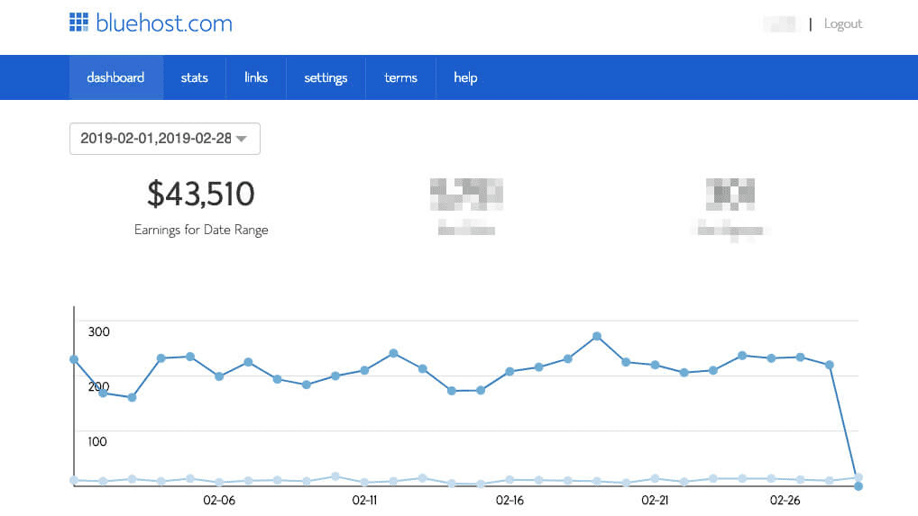 domain hosting site BlueHost