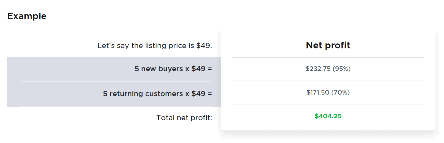 AppSumo commission calculate