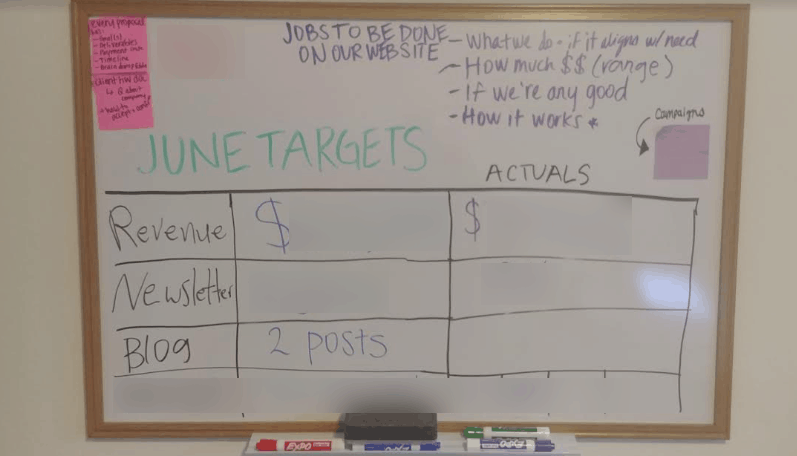 Financial metrics - Target vs Actual