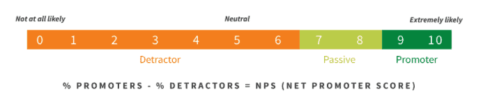 business metrics nps