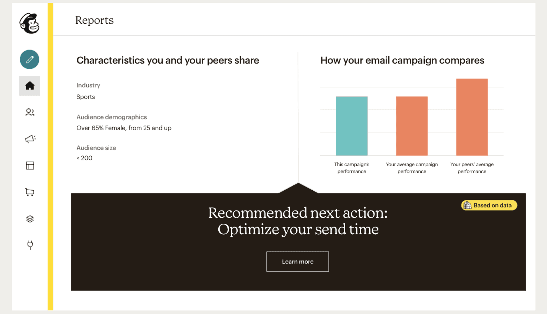 Mailchimp reports