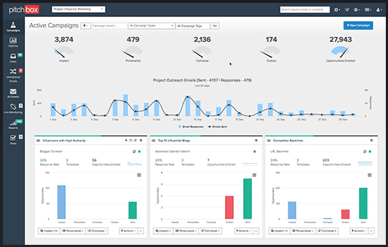 Pitchbox UI