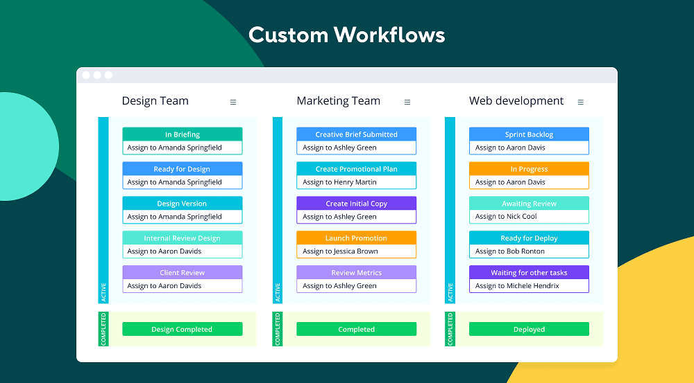 An overview of Wrike
