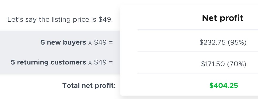 Profit Calculate on AppSumo