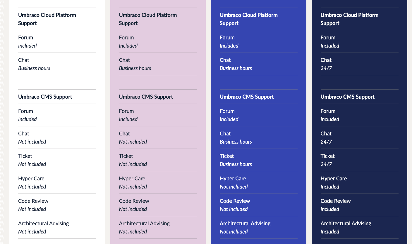 Conversion rate formula - Umbraco's new pricing page