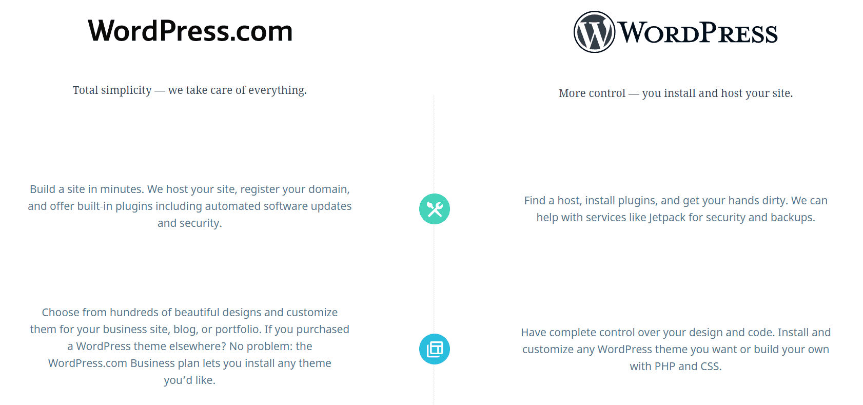 WordPress.com vs WordPress.org