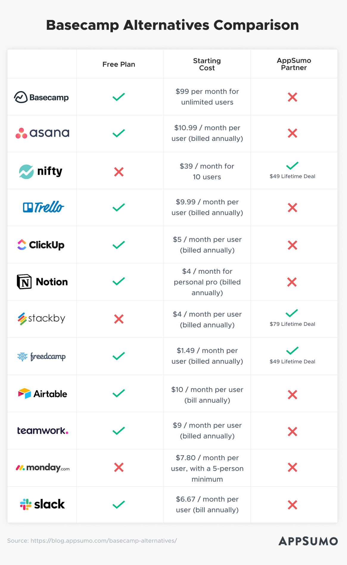top basecamp alternatives comparison