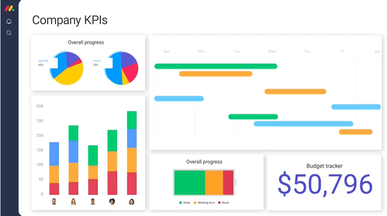 KPI tracking dashboard exapmle