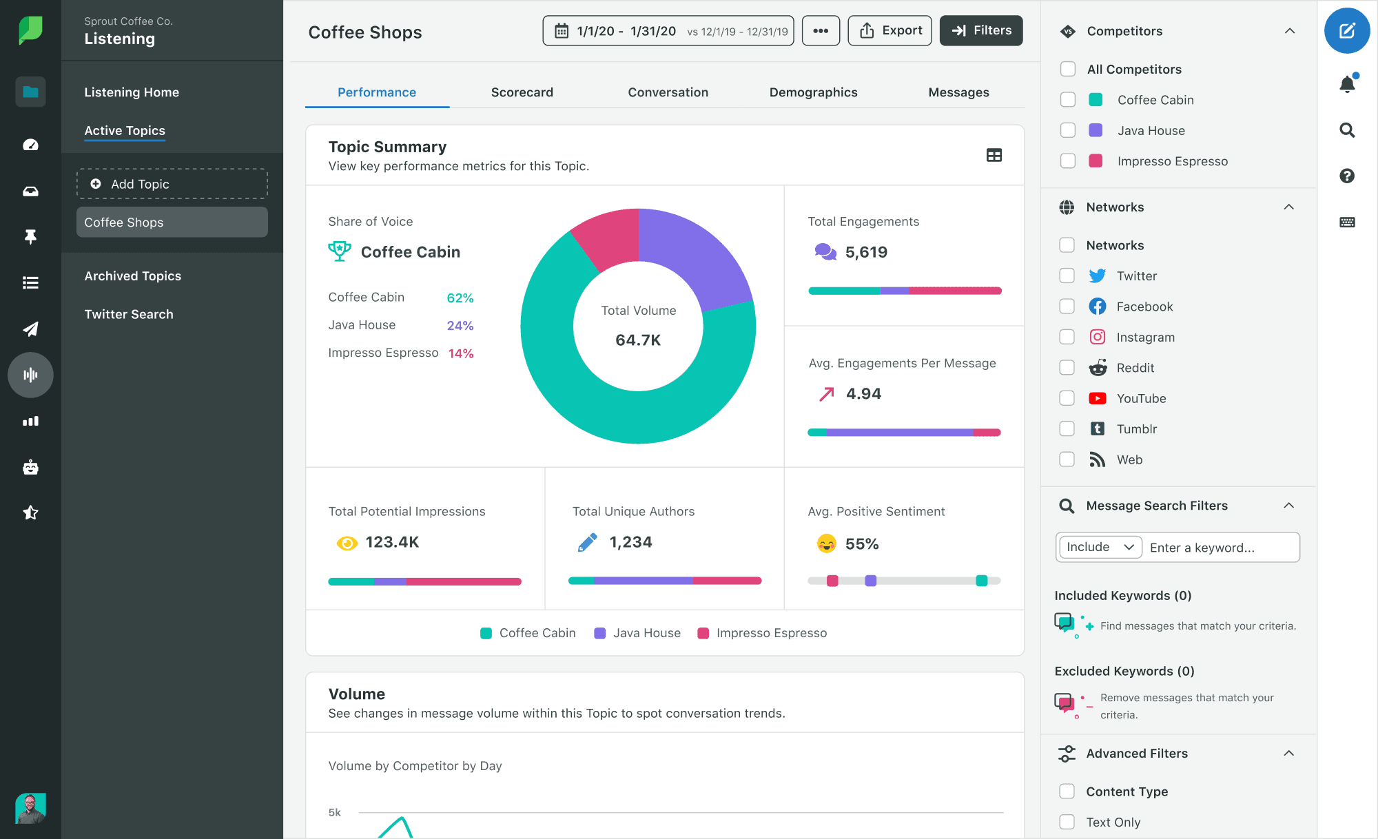 Hootsuite alternatives - Sprout Social