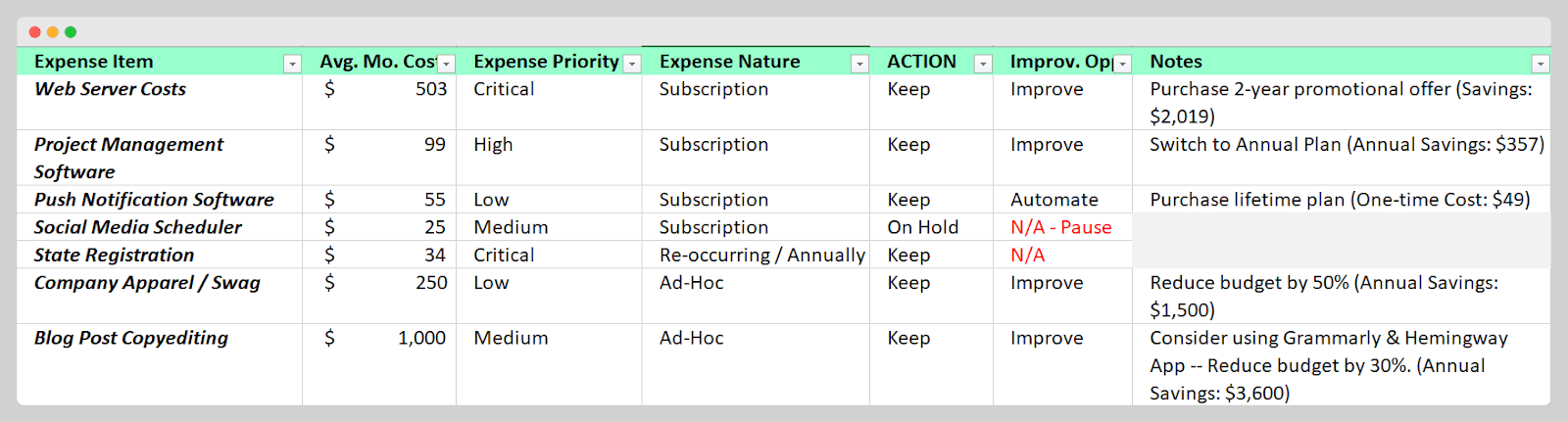 Expense Priority