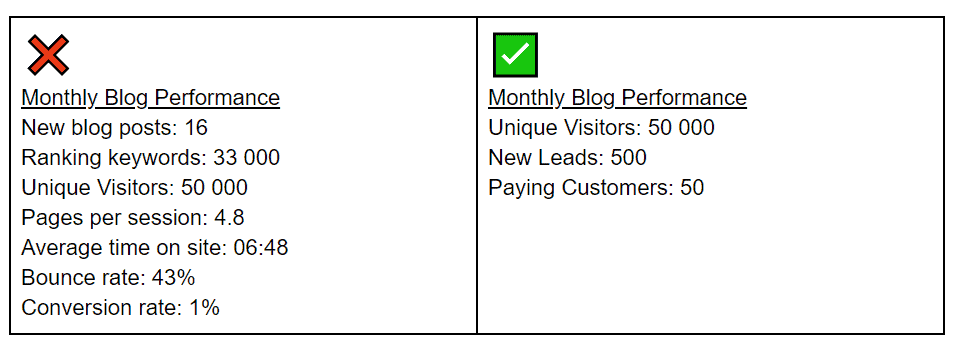 money-making metrics by Jobber