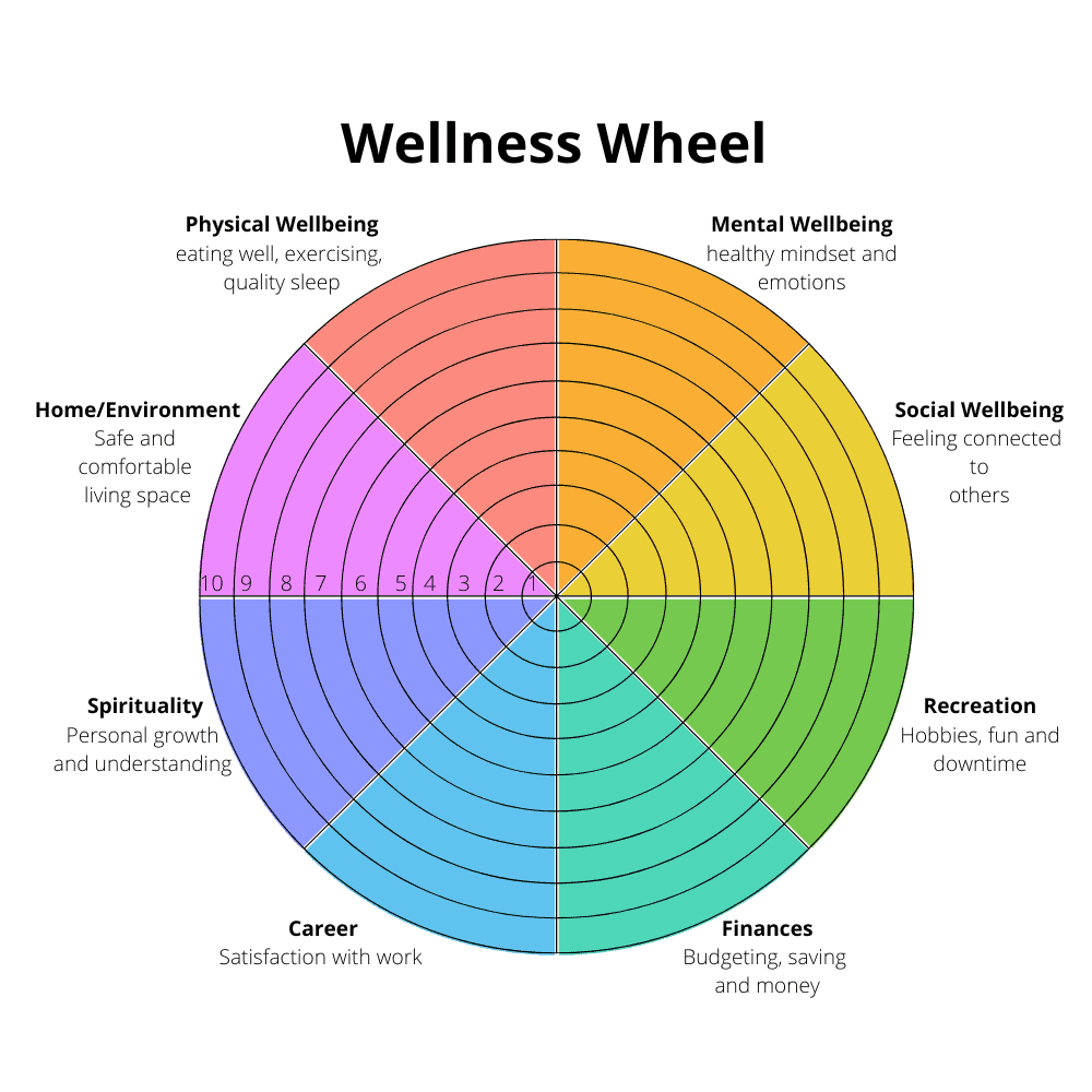 wellness wheel