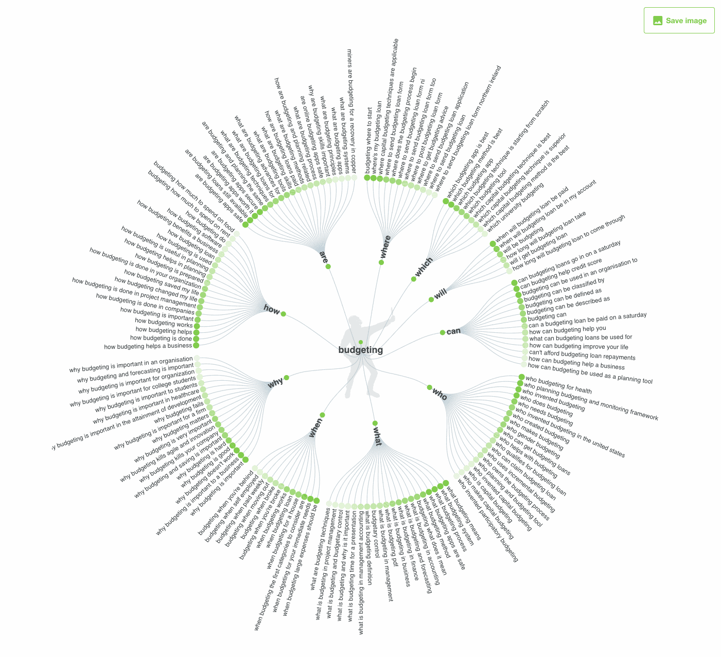 Answer The Public's autocomplete data based on keyword, including plural and verb-tenses of the term