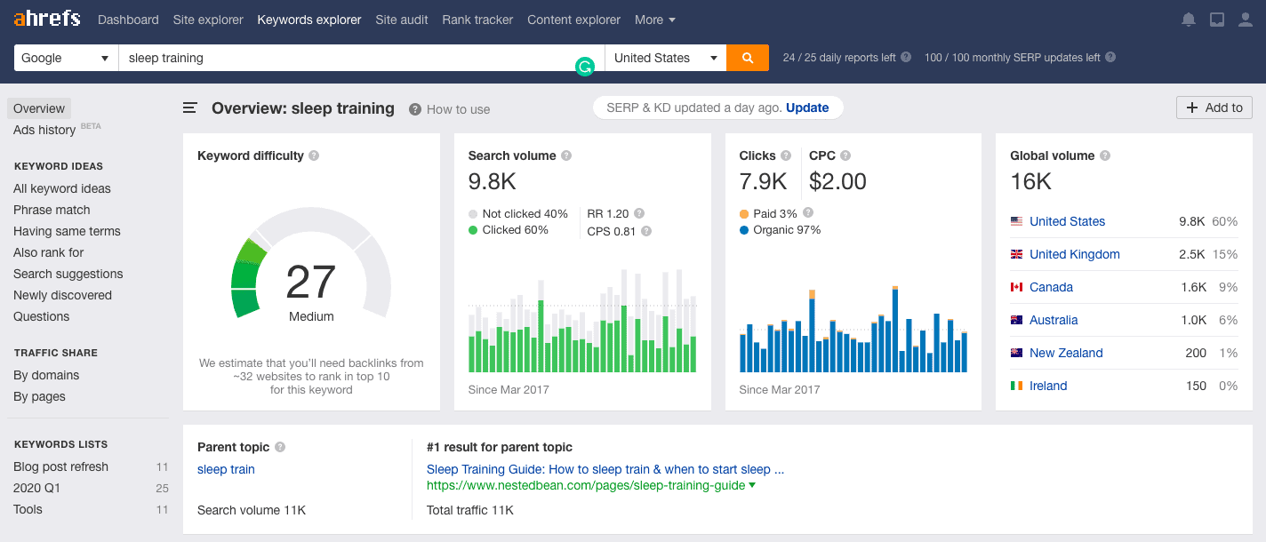 search results for search term "sleep training" in ahrefs