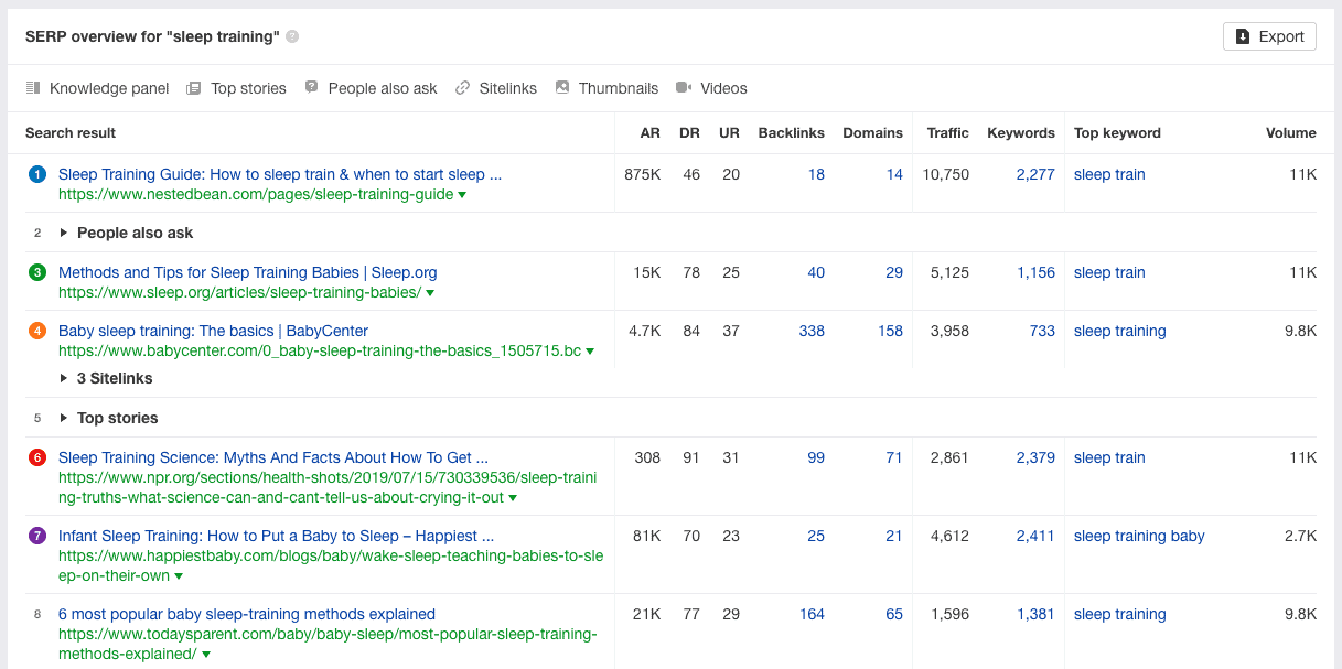top search results for "sleep training" in ahrefs