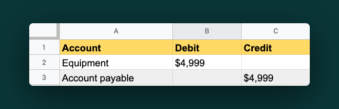 Bookkeeping 101 - bookkeeping for buying printer