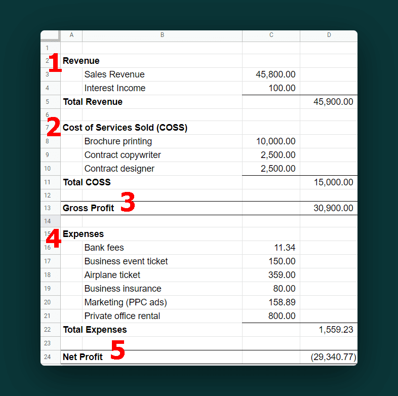Bookkeeping