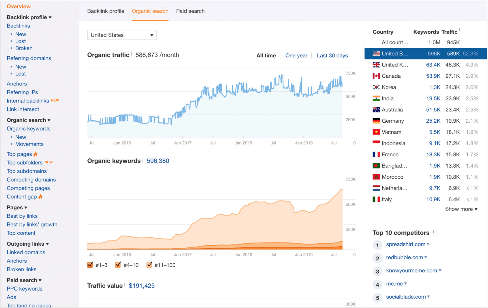 best seo tools - Ahrefs