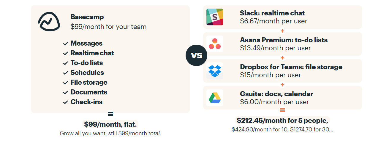 business management software basecamp
