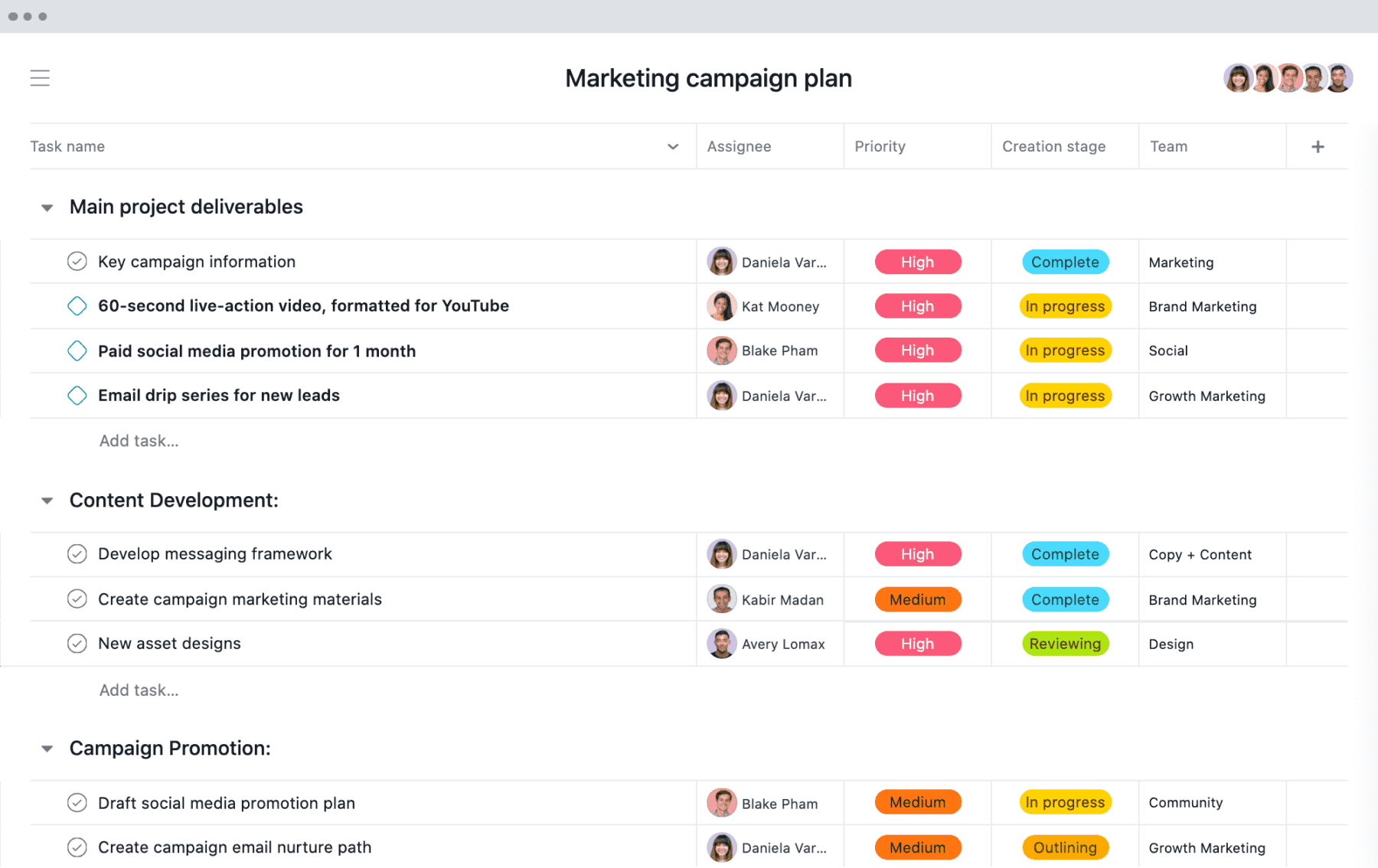 project deliverables example